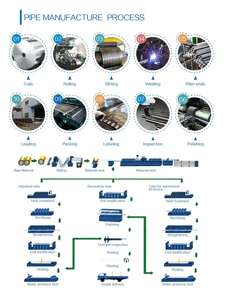 Factory Direct Stainless Steel Flat Oval Tubes Years Of